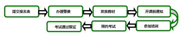 關于舉辦美國綠建LEED_AP_O+M（運營維護）證書培訓的通知