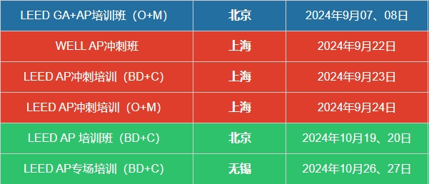 關于舉辦美國綠建LEED_AP_O+M（運營維護）證書培訓的通知