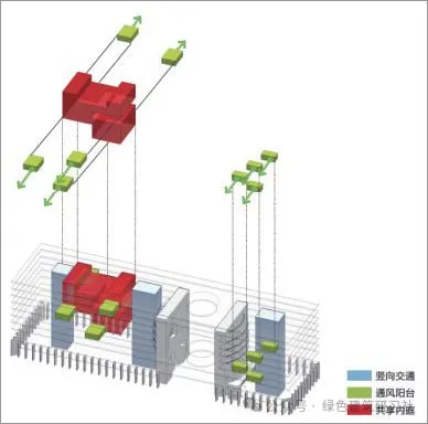 5個項目說清夏熱冬冷地區(qū)公建的被動式設(shè)計