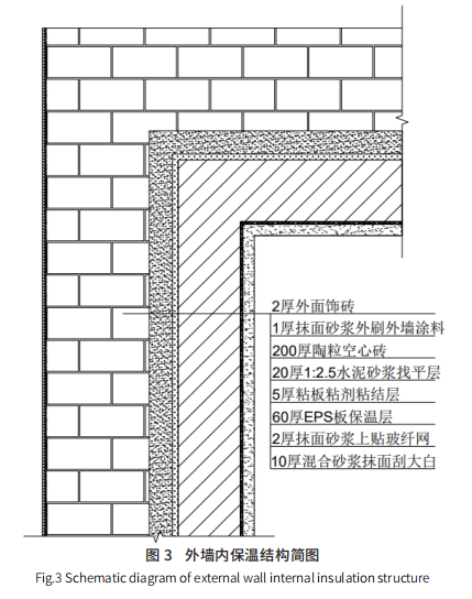 外墻保溫研究現狀及發展趨勢