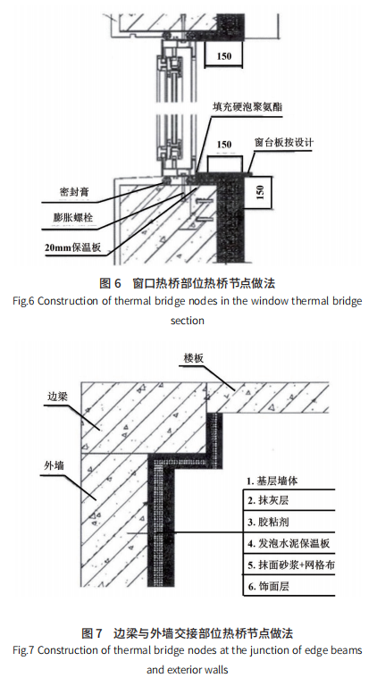 外墻保溫研究現狀及發展趨勢
