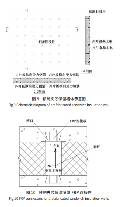 外墻保溫研究現狀及發展趨勢