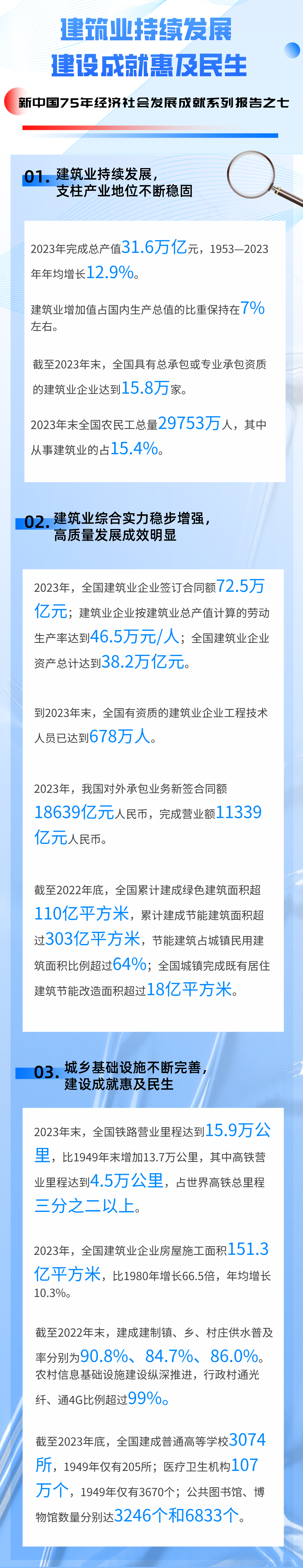 國家統計局發布系列報告：75年來建筑業持續發展 建設成就惠及民生