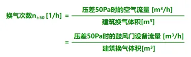 什么是建筑氣密性，怎樣對建筑進行氣密性檢測？