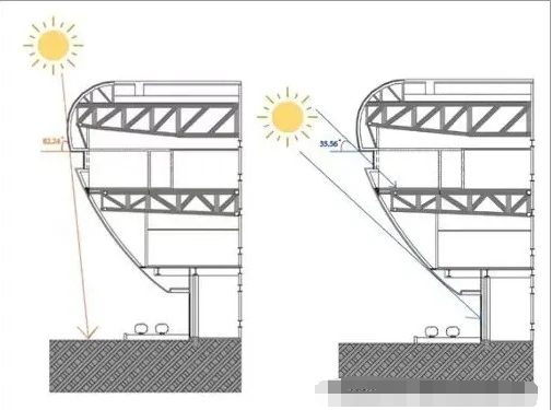 項目案例丨湖北省首個零碳建筑項目