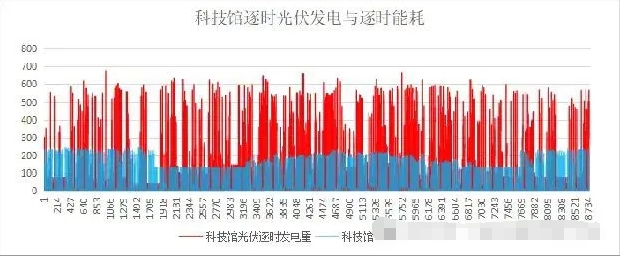 項目案例丨湖北省首個零碳建筑項目