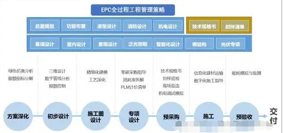 項目案例丨湖北省首個零碳建筑項目