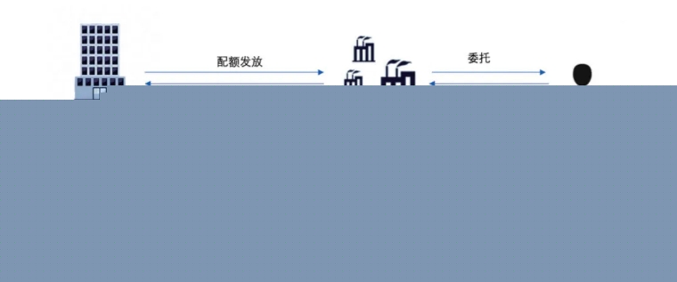 我國對碳核查的要求是什么
