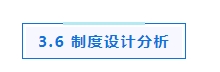 專題_|_ESG信息披露的研究現狀、熱點與展望