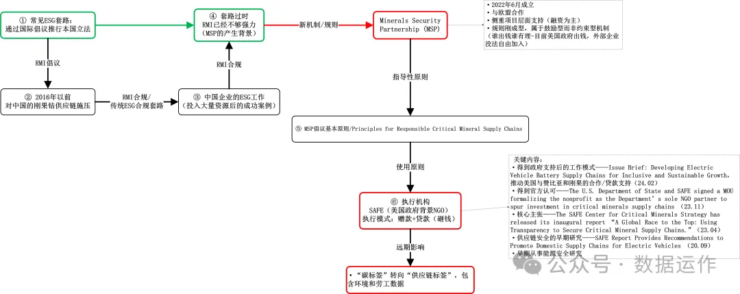 企業ESG/可持續發展報告 新趨勢、新套路