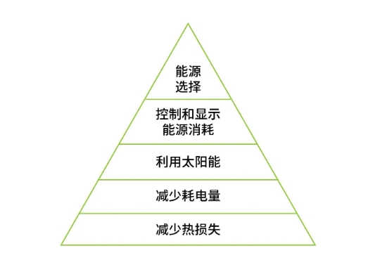 三明治墻板在近零能耗建筑中的應用及案例