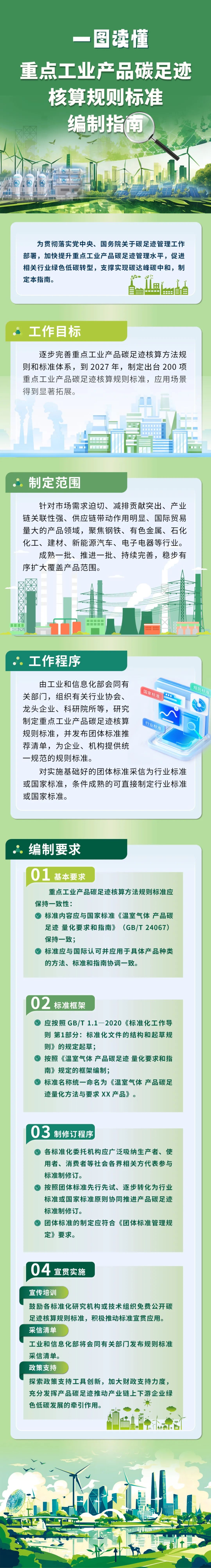 一圖讀懂《重點工業產品碳足跡核算規則標準編制指南》