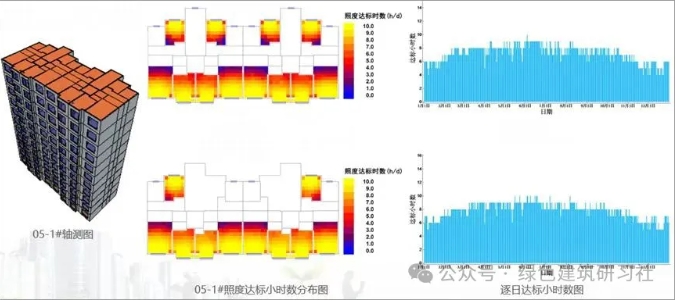 京滬_▎兩個超低能耗高品質住宅項目