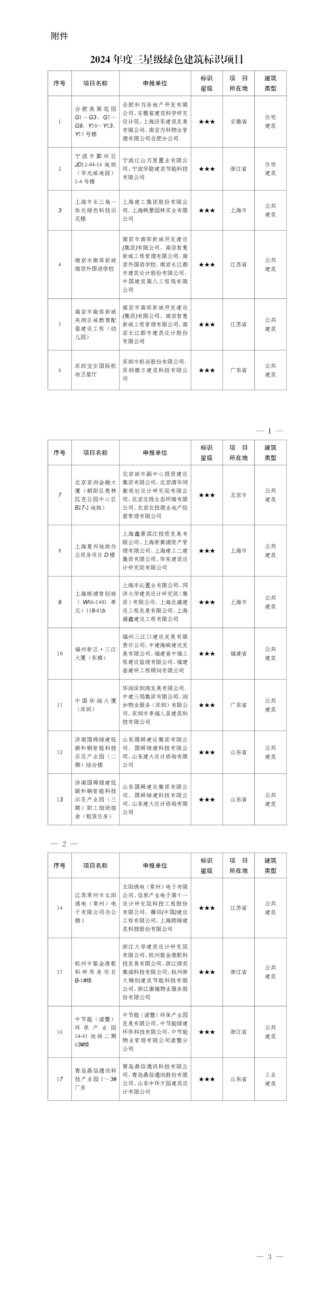 住建部公布2024年度三星級綠色建筑標(biāo)識項(xiàng)目
