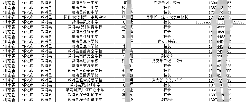 教育圈|中小學（小初高）校長及主任聯(lián)系電話手機號通訊錄（2025）
