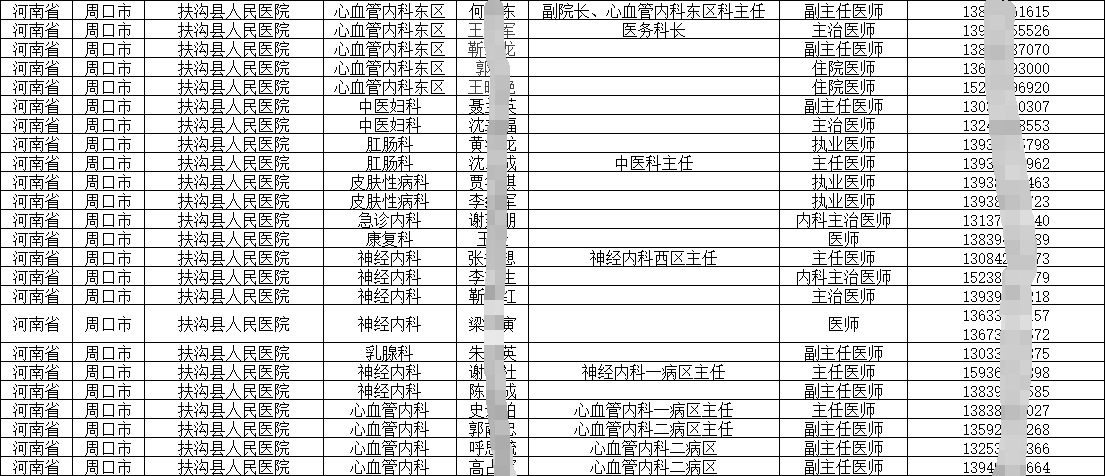2025各級(jí)醫(yī)院在職人員（醫(yī)師、主任及各科室醫(yī)護(hù)人員）手機(jī)號(hào)通訊錄