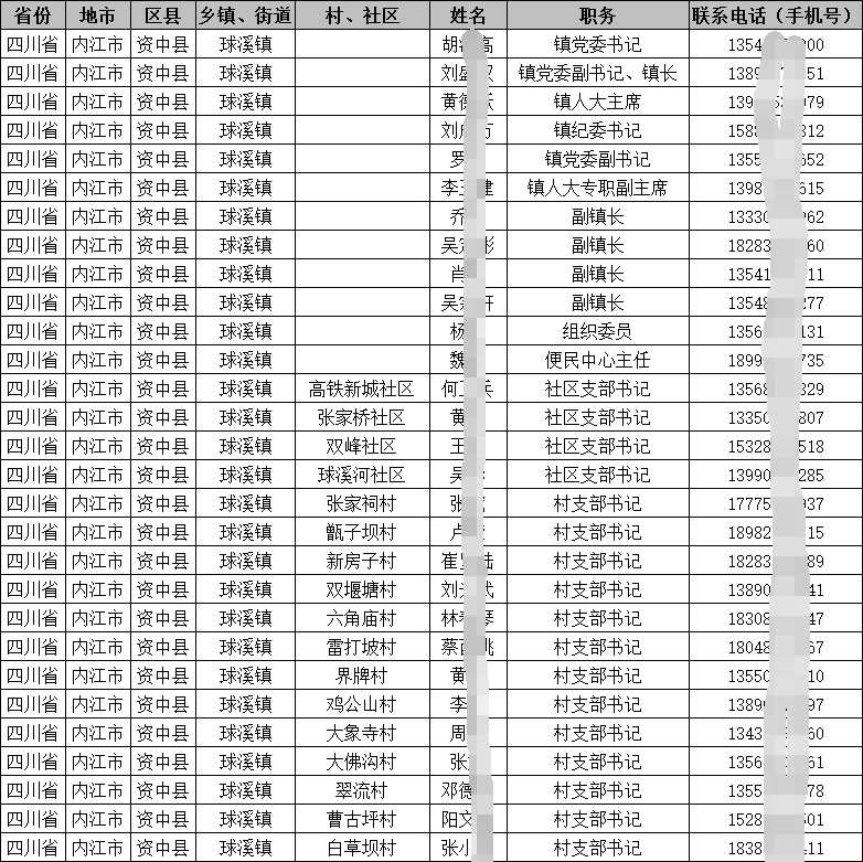 各地鄉鎮長街道辦主任書記社區村主任支部書記名錄手機號通訊錄2025