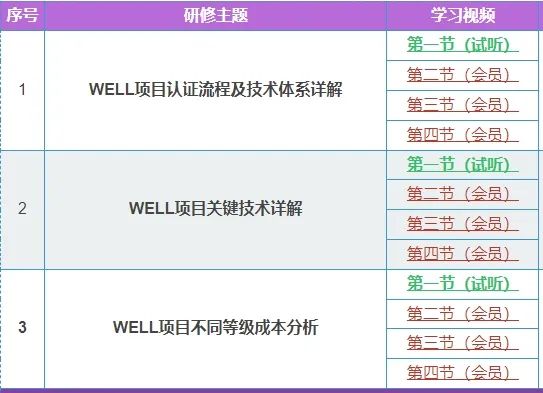 【上海】LEED_GA+AP_3月1-2日周末考前沖刺班開啟報名（BD+C聯考班）