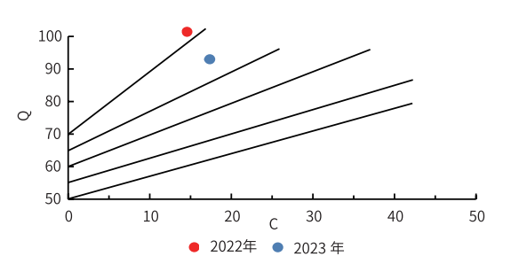 綠建解碼丨重慶市設計院減碳實戰：一年省6%碳排放，員工滿意度反升10%！