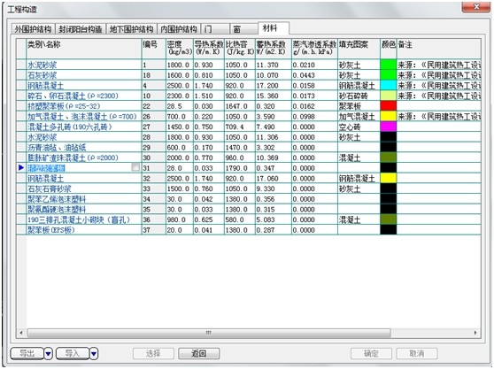 （原創）淺談國內節能軟件的應用