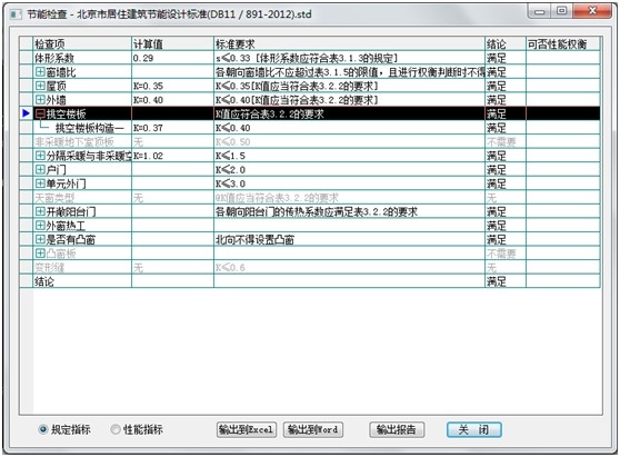 （原創）淺談國內節能軟件的應用
