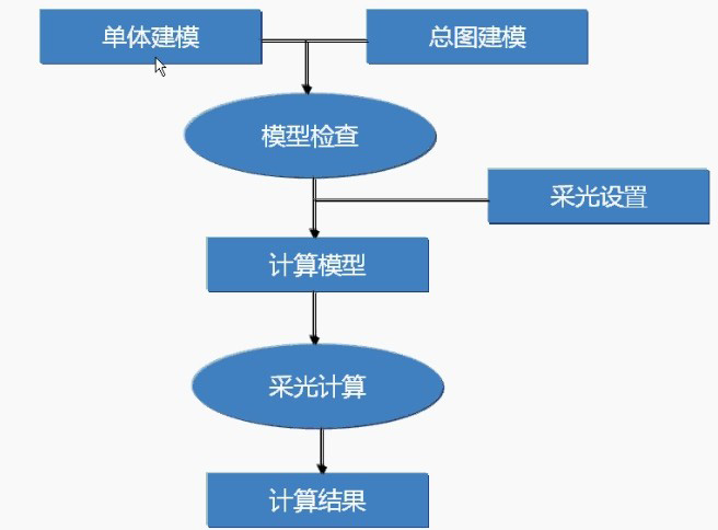 （原創(chuàng)）采光計算分析軟件的學習