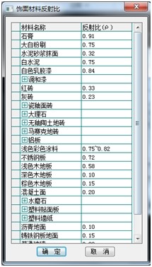 （原創(chuàng)）采光計算分析軟件的學習