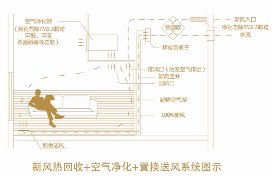 打造綠色科技住宅，加快綠色建筑發展 ——上海市綠色建筑協會舉辦“綠色住宅空氣凈化系技術交流推廣會”