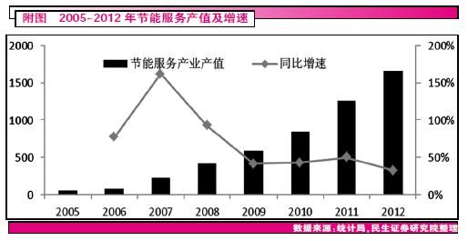 建筑節能是發展方向_智能建筑迎來黃金期