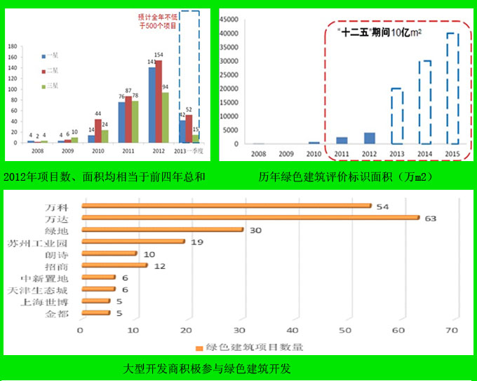 綠建概況及問(wèn)題淺析