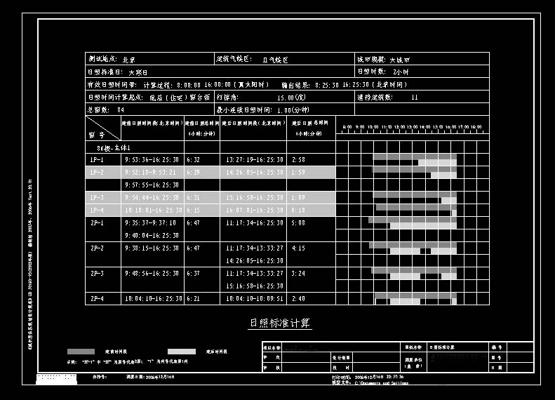 建筑日照分析計算報告