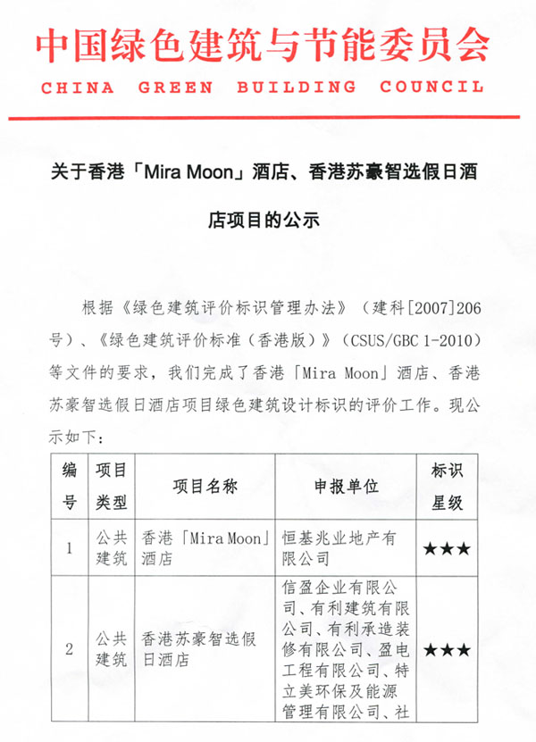 關于香港「Mira_Moon」酒店、香港蘇豪智選假日酒店項目的公示