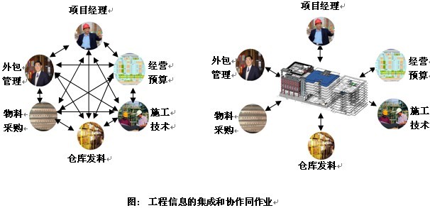 基于BIM技術的建筑節能設計應用研究