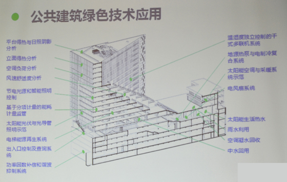 發展綠色建筑_建設生態城市
