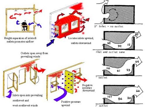 當(dāng)下時(shí)髦5大綠色建筑設(shè)計(jì)靈感來(lái)自百年前