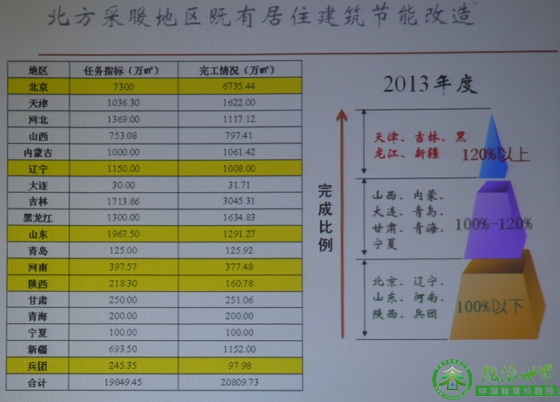 住建部：被動式房屋提升建筑質量_促節能產業升級