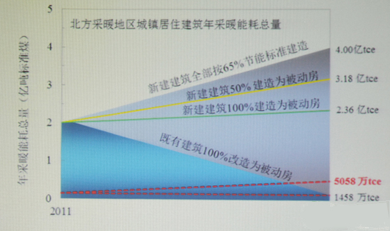 住建部：被動式房屋提升建筑質量_促節能產業升級