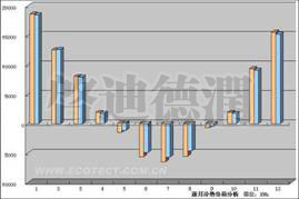 點(diǎn)擊查看原圖大小