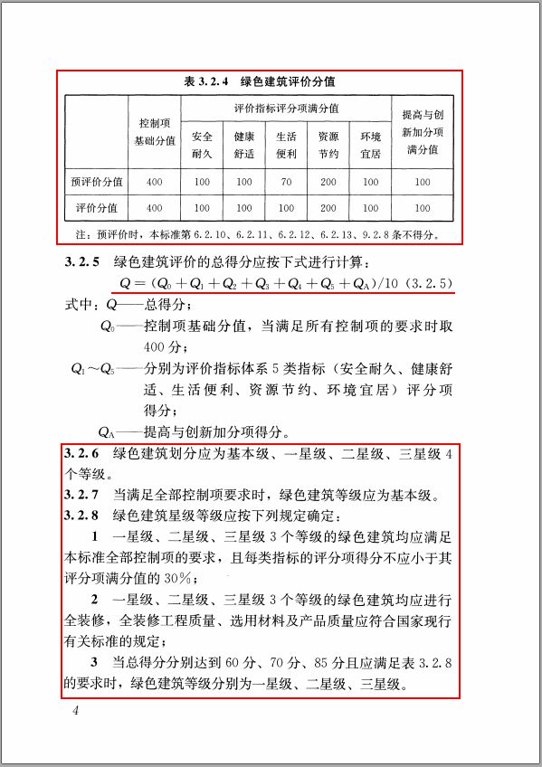 GB/T50378-2019《綠色建筑評價標準》要點解析 