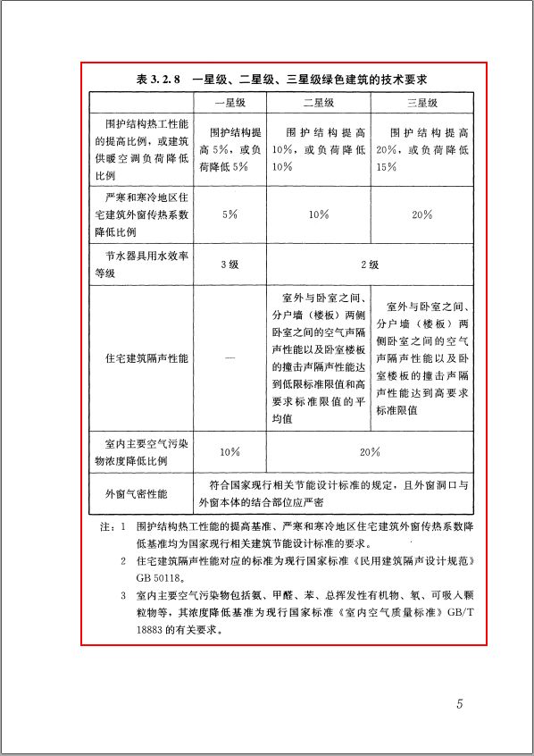 GB/T50378-2019《綠色建筑評價標準》要點解析 