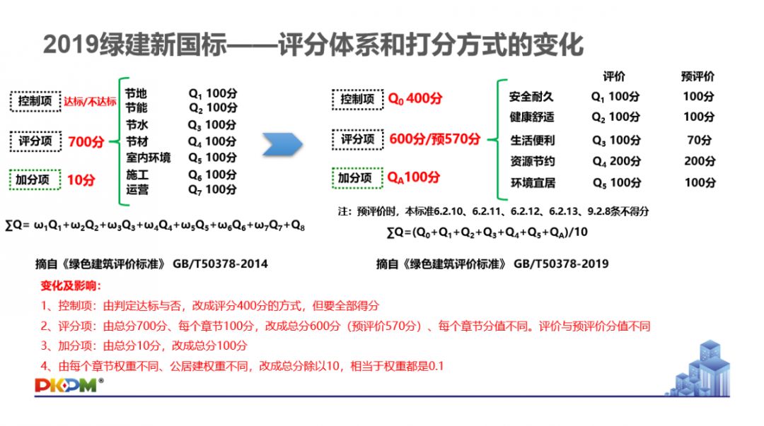 GB/T50378-2019《綠色建筑評價標準》要點解析 