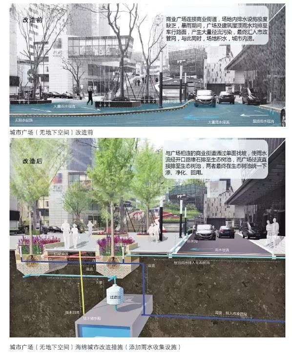 24種海綿城市設(shè)計(jì)措施全圖解