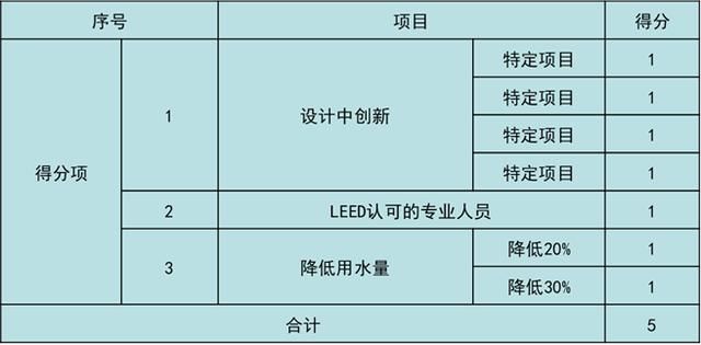 美國LEED認(rèn)證實(shí)施技術(shù)總結(jié)（以萬科中心LEED為案例）