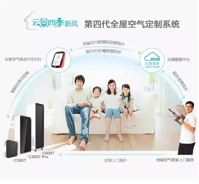 新風(fēng)系統(tǒng)利弊總結(jié) 云景教你3分鐘認(rèn)識四代新風(fēng)系統(tǒng)