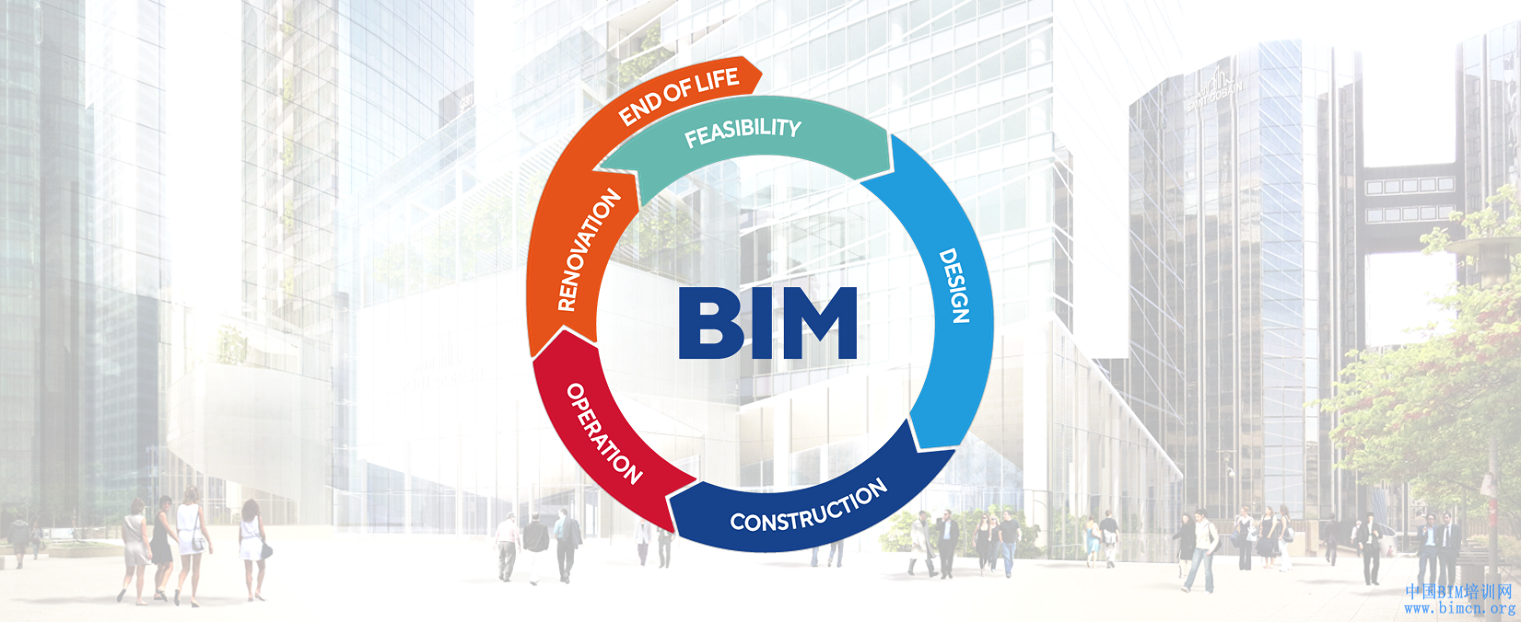 BIM全稱是什么?BIM是什么以及未來的發展趨勢?,BIM,BIM發展,中國BIM培訓網