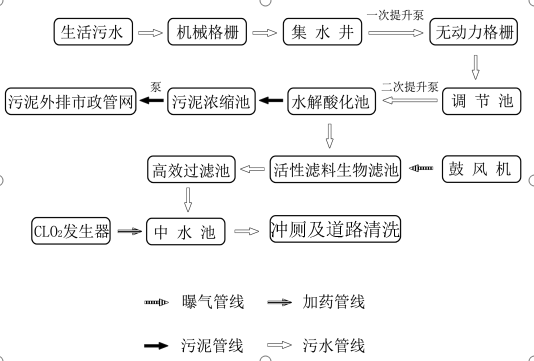 綠色建筑實(shí)踐案例——秦皇島“在水一方”