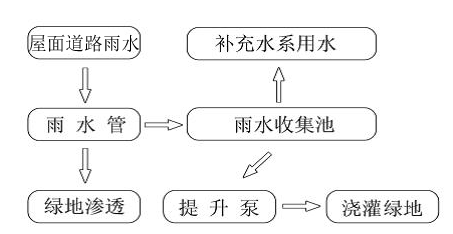 綠色建筑實(shí)踐案例——秦皇島“在水一方”