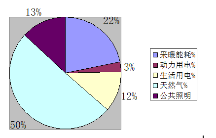綠色建筑實(shí)踐案例——秦皇島“在水一方”