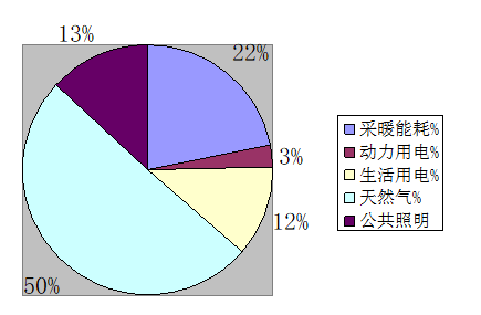 綠色建筑實(shí)踐案例——秦皇島“在水一方”