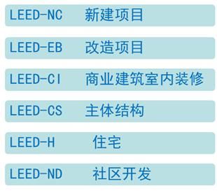 美國LEED認(rèn)證實(shí)施技術(shù)總結(jié)（以萬科中心LEED為案例）